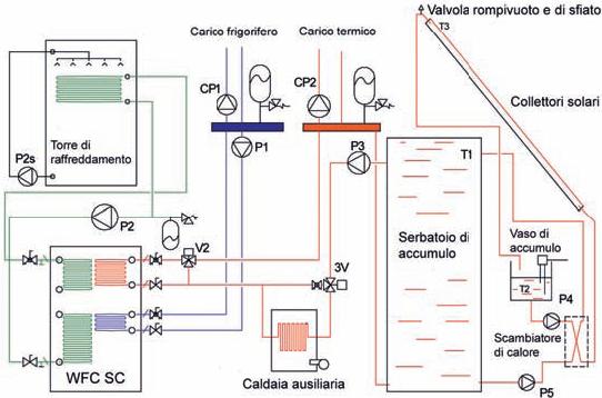 Schema_solar_cooling