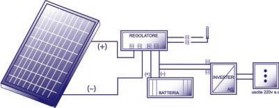 p_schema_fotovoltaico